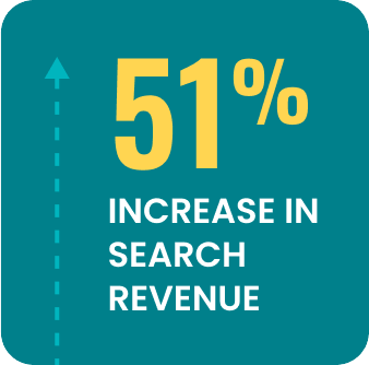51% Increase In Search Revenue