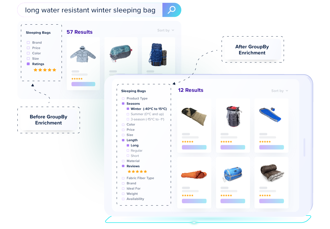 GroupBy's data enrichment solution classifies, attributes and curates your data, aligning search results to your shopper’s search intent