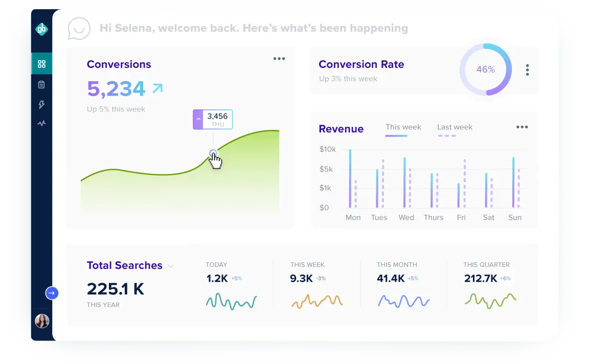GroupBy's analytics and reporting dashboards, designed for merchandisers and business users, enable teams to make nimble and strategic business decisions based on real-time data such as conversions, total searches, and revenue.